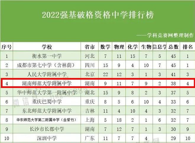 黄埔家长：小学读牛校还不够！还要九年一贯制(图11)