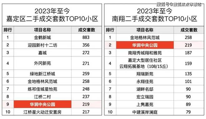 米乐M6：®时代之城嘉定时代之城售楼处发布：感受品质生活(图13)
