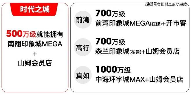 米乐M6：®时代之城嘉定时代之城售楼处发布：感受品质生活(图22)