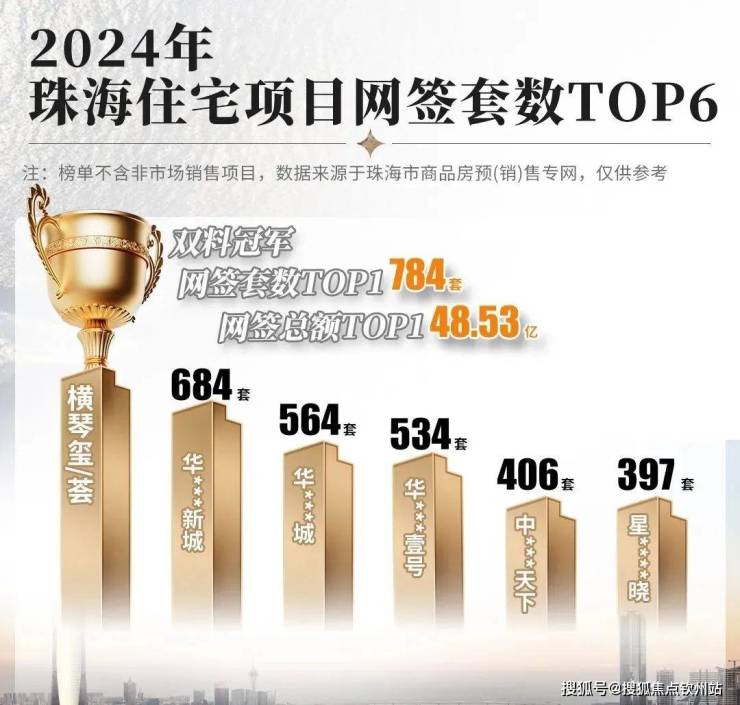 米乐M6：珠海华发横琴玺售楼处(华发横琴玺)珠海【】首页网站_『售楼处』首页网站-@中心-欢迎您-楼盘详情-备案价(图4)