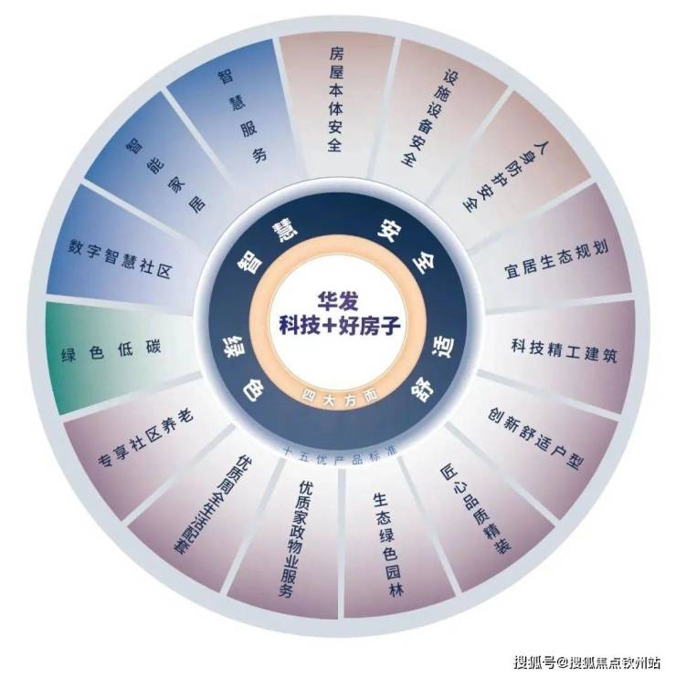 米乐M6：珠海华发横琴玺售楼处(华发横琴玺)珠海【】首页网站_『售楼处』首页网站-@中心-欢迎您-楼盘详情-备案价(图7)