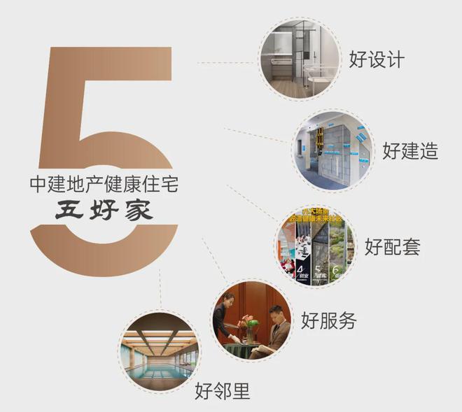 米乐M6平台：从“好房子”到“好生活”这家房企凭何领跑健康住宅？(图1)