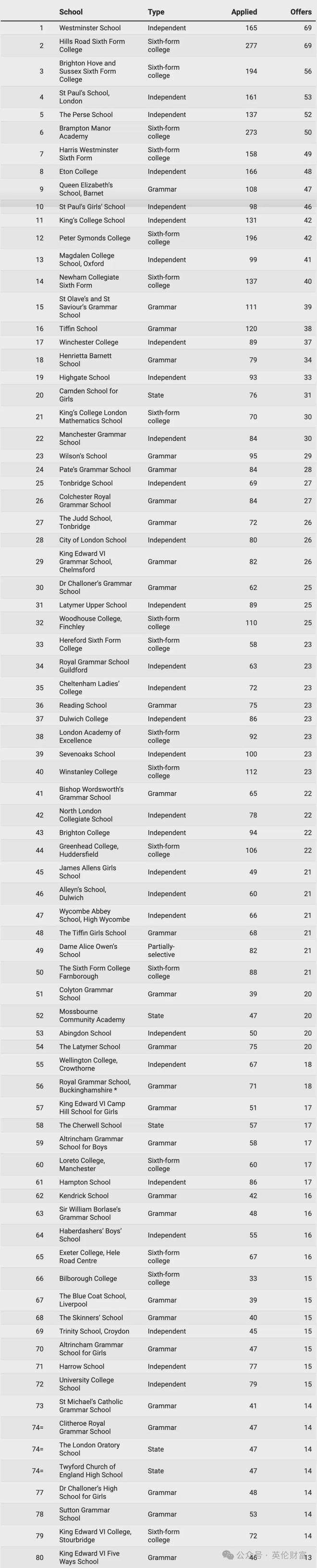 英伦乡村大型别墅社区毗邻70英亩林地公园临近多所顶级私校40分钟直通伦敦市中心(图7)