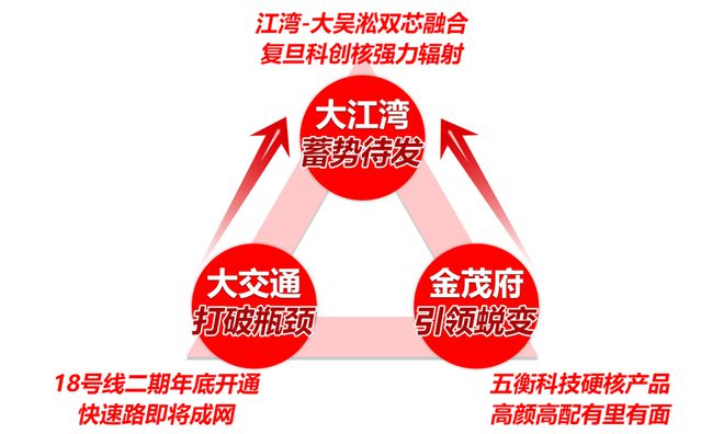 米乐M6：江湾金茂府售楼处网站-宝山江湾金茂府楼盘评测-上海房天下(图3)