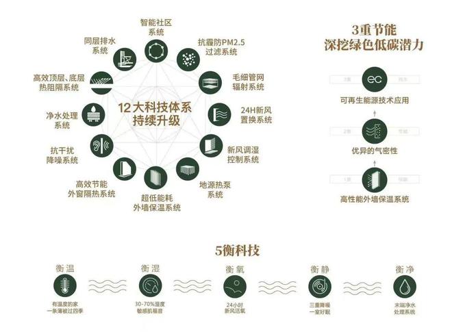 米乐M6：江湾金茂府售楼处网站-宝山江湾金茂府楼盘评测-上海房天下(图6)