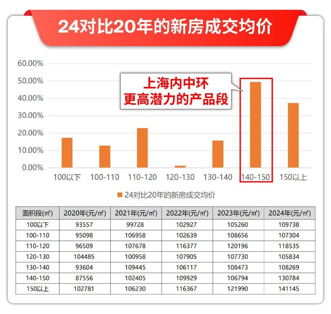 米乐M6：西派海上DeepSeek优势解读-西派海上楼盘价值解读-评测！(图23)