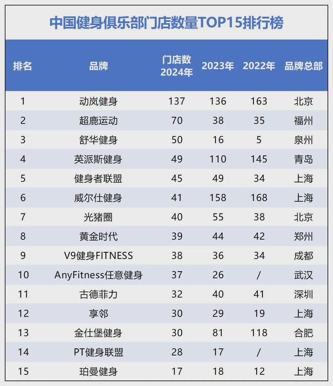 米乐M6：24小时健身、月卡真香更多健身房“下沉”了(图2)