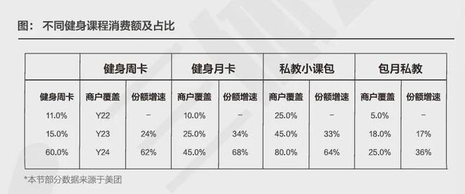 米乐M6：24小时健身、月卡真香更多健身房“下沉”了(图6)