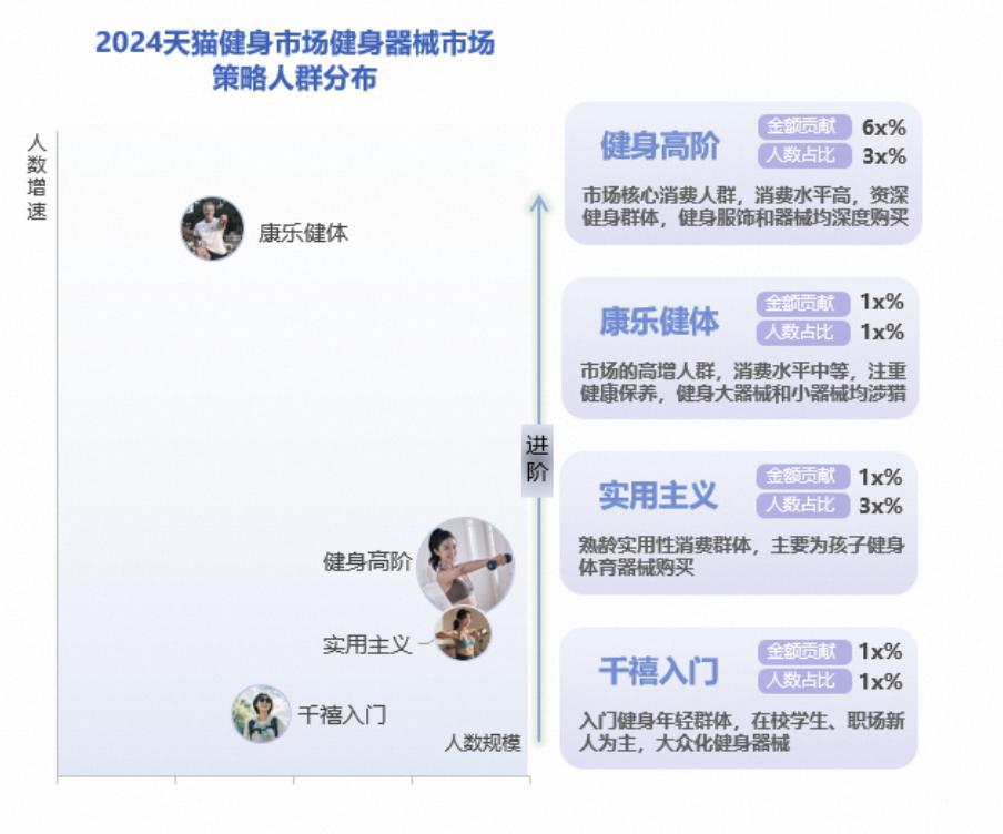 米乐M6：年轻人“氪金”千亿有商家生意暴增120%这个行业迎来重大利好(图2)