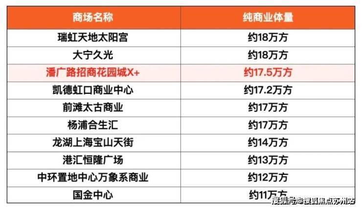 2025首页;招商时代乐章(招商时代乐章)欢迎您--楼盘详情价格户型(图3)