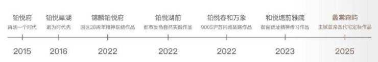 苏州洋房新篇章：蠡棠森屿引领高端四代宅新潮流(图2)