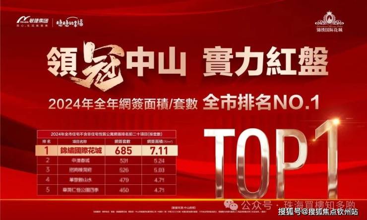 米乐M6：中山坦洲锦绣国际花城欢迎您-楼盘详情-最新价格-户型图-容积率@售楼处(图1)