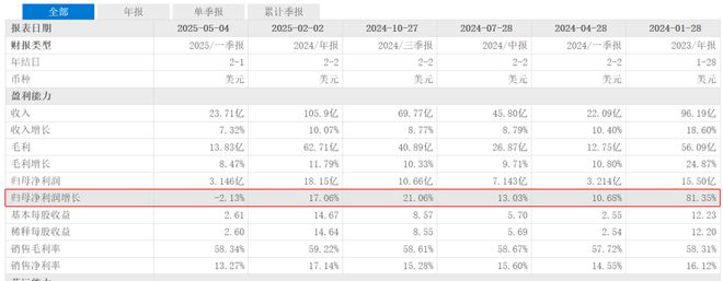“瑜伽爱马仕”lululemon利润滑铁卢！都怪特朗普？(图1)