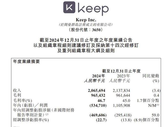 Keep王宁豪赌AI：年亏469亿换未来2025真能逆风翻盘？(图2)