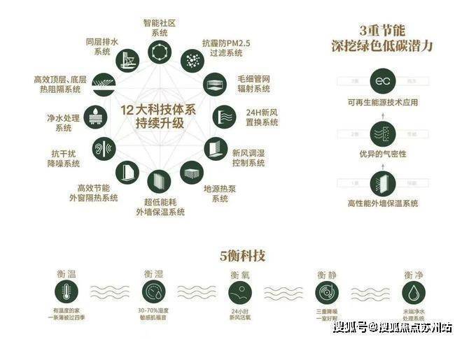 米乐M6：®江湾金茂府售楼处宝山江湾金茂府发布：高品质住宅(图5)