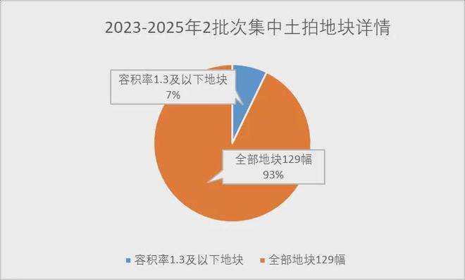 润雲金茂府(售楼处)网站®润雲金茂府-2025新首页-上海房天下(图13)
