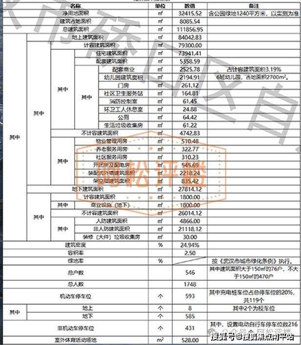 米乐M6：最新动态：武汉城建承宁府售楼处电话→在售面积→房价｜最新公告(图2)