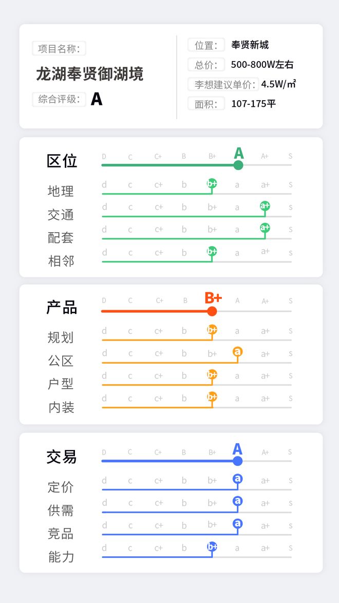 ✦强硬官宣！奉贤龙湖御湖境售楼处发布：龙湖御湖境诚邀品鉴(图2)