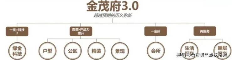 2025张江金茂府售楼处电话-张江金茂府(售楼处)2025楼盘详情-最新房价首页网站户型配套(图6)