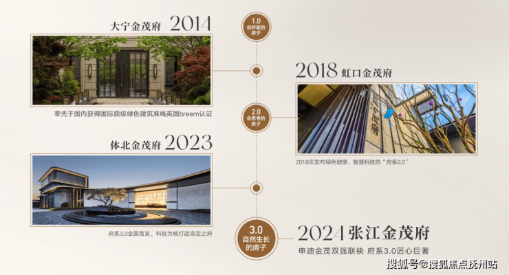 2025张江金茂府售楼处电话-张江金茂府(售楼处)2025楼盘详情-最新房价首页网站户型配套(图14)