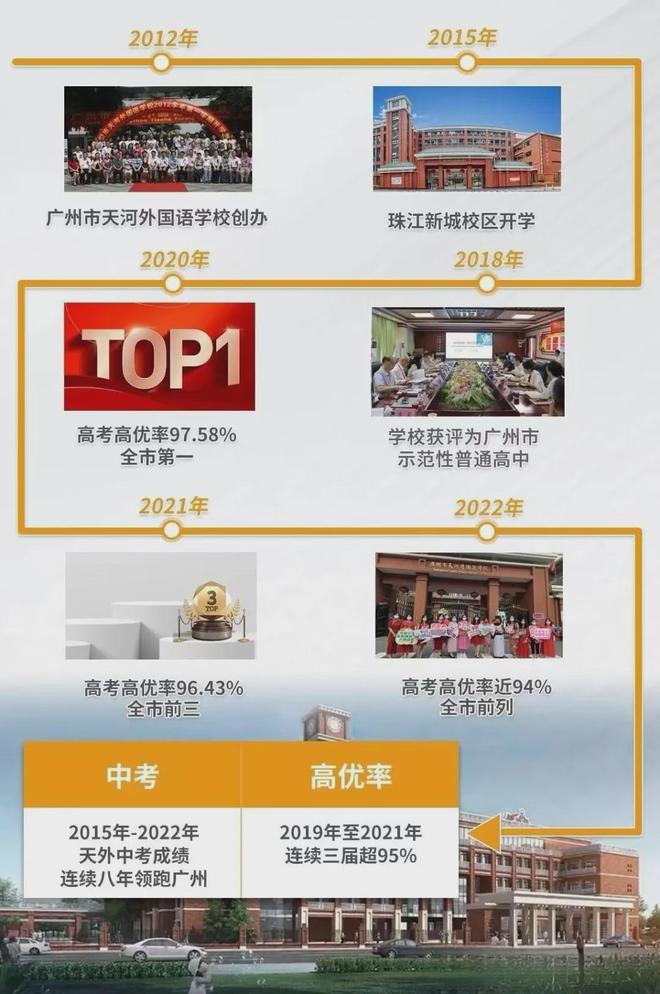 火热聚焦中㊣越秀观樾售楼处发布：广州书写豪宅生活篇！(图8)