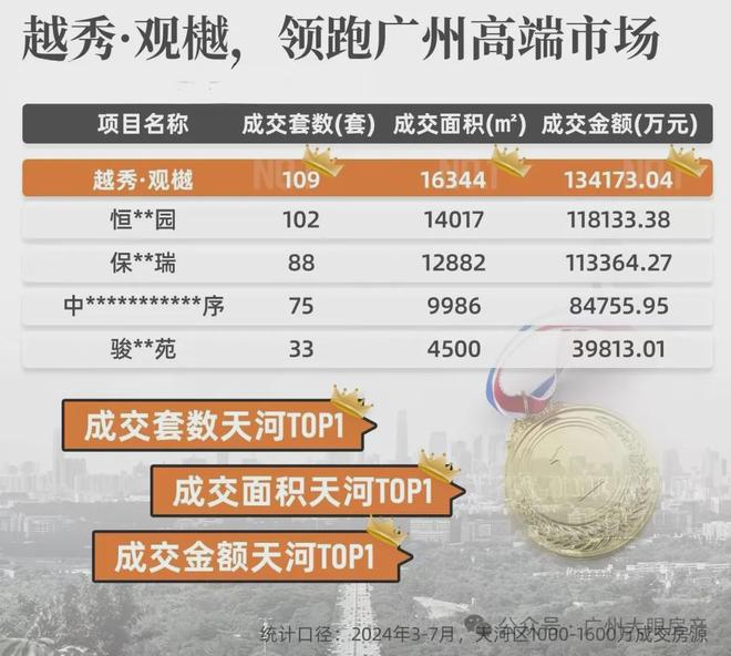 火热聚焦中㊣越秀观樾售楼处发布：广州书写豪宅生活篇！(图5)