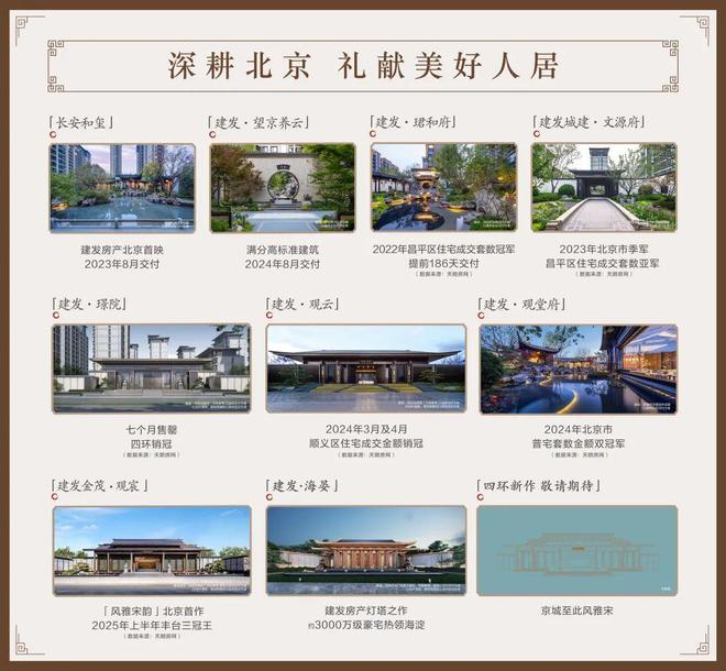 米乐M6：建发观堂府售楼处电线小时电话(图2)