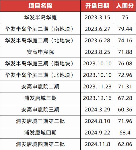 奢境豪宅！上海浦东保利天奕售楼处发布：保利天奕购房热度！(图2)