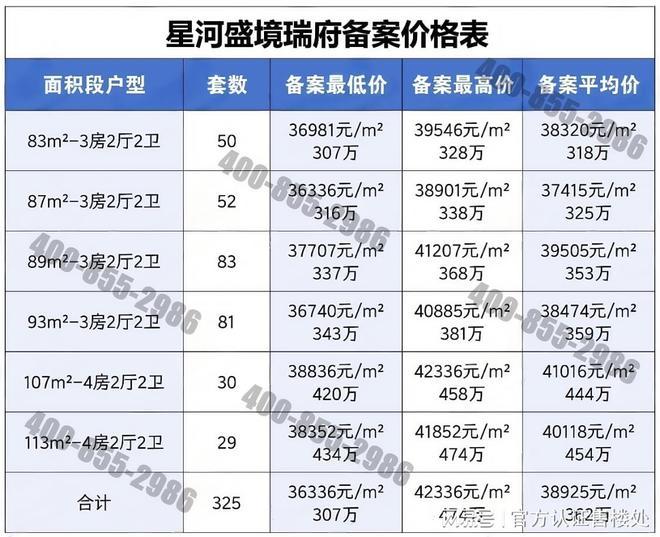 米乐M6：龙岗·星河盛境瑞府售楼处发布最新房价折扣配套信息！(图2)