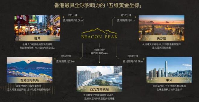 【BeaconPeak】香港九龙毕架山十年一墅、顶豪现房终揭幕(图6)