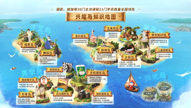 米乐M6：兴趣岛31亿老人“狂氪”兴趣课(图2)