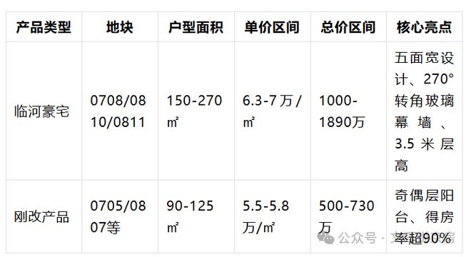 米乐M6：☏✦网站北京中建玖合通州运河地块售楼处发布@热线(图3)