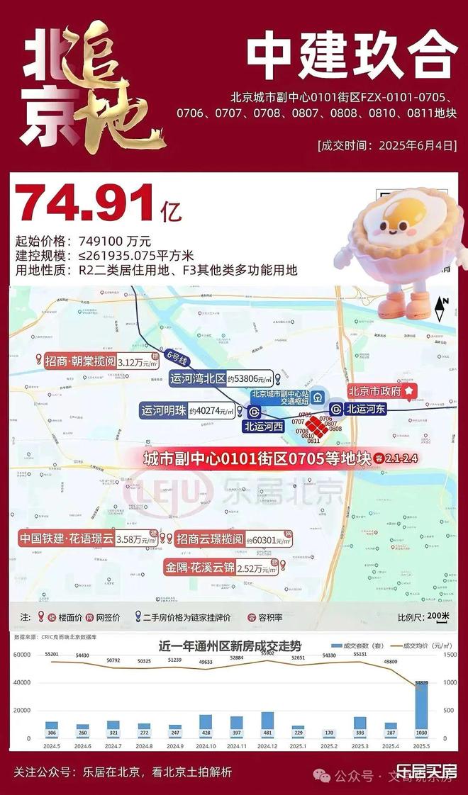 米乐M6：☏✦网站北京中建玖合通州运河地块售楼处发布@热线(图1)