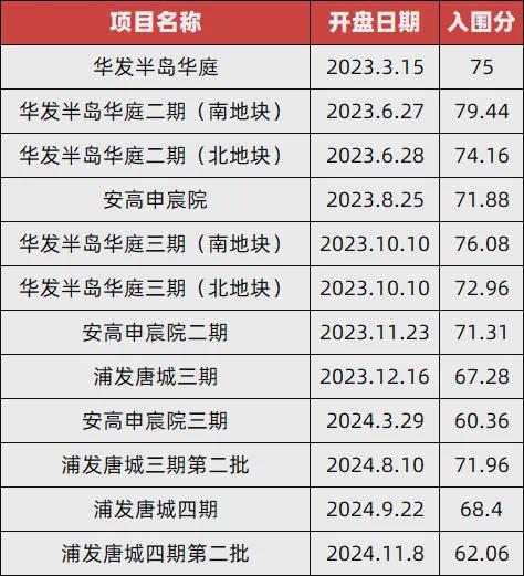 上海聚焦@浦东保利天奕售楼处发布：打造高品质生活邀您品鉴(图2)