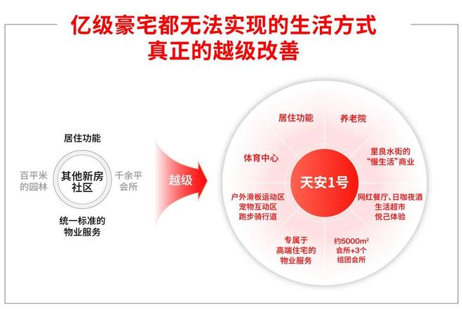 米乐M6：八月聚焦@天安一号售楼处发布：天安一号尽显高端质感(图4)