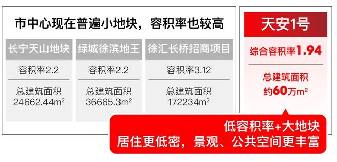 米乐M6：八月聚焦@天安一号售楼处发布：天安一号尽显高端质感(图7)