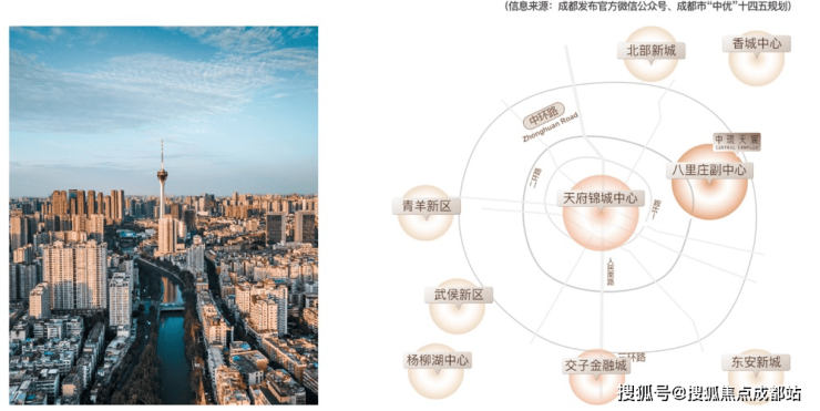 成都【华润中环天宸】营销中心资讯：售楼处联系电话、在售房源详情、最新房价动态以及购房优惠信息(图2)