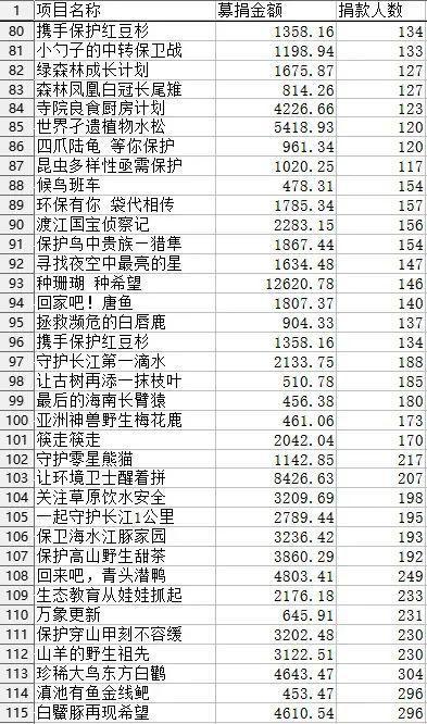 米乐M6：哈佛中国女孩蒋雨融被扒出是绿发会高管千金本人发文难平舆论(图4)