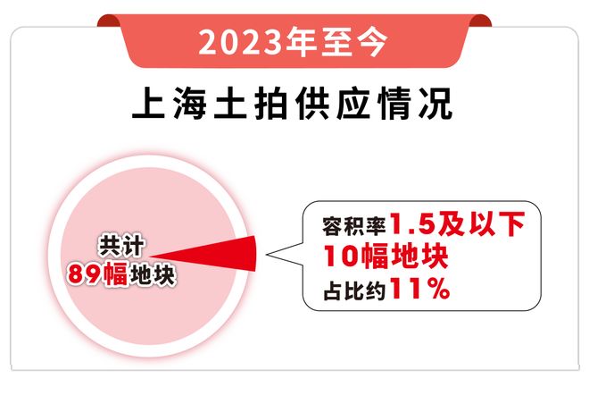 ®泰禾海上院子售楼处泰禾海上院子发布:收藏级低密资产(图32)