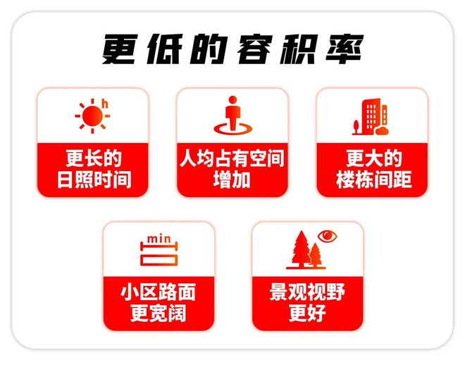 ®泰禾海上院子售楼处泰禾海上院子发布:收藏级低密资产(图34)