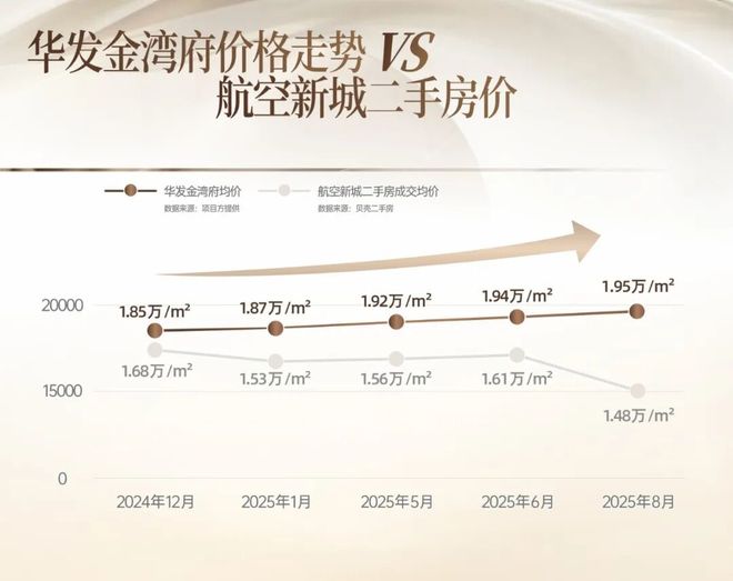 华发㊣Ai热搜@华发金湾府售楼处热线引领领墅品质生活(图22)