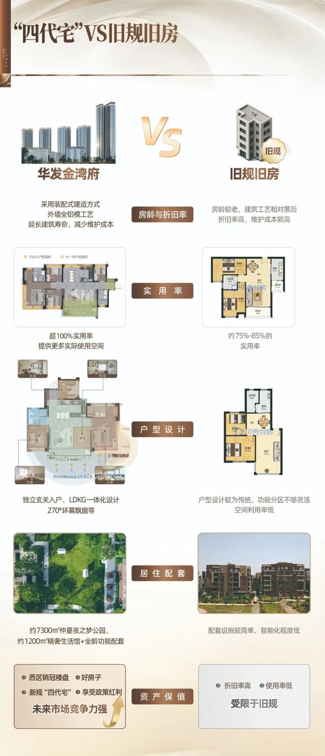 华发㊣Ai热搜@华发金湾府售楼处热线引领领墅品质生活(图25)