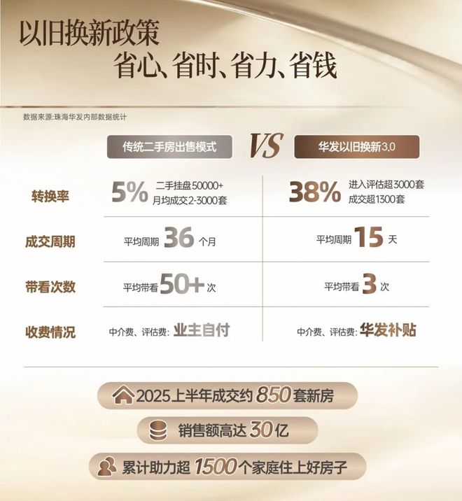 华发㊣Ai热搜@华发金湾府售楼处热线引领领墅品质生活(图23)