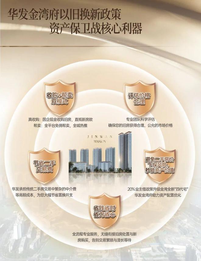 华发㊣Ai热搜@华发金湾府售楼处热线引领领墅品质生活(图24)