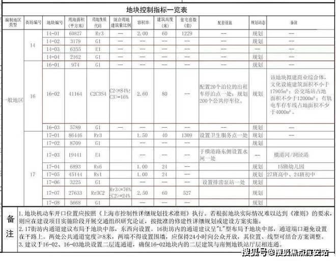 米乐M6：♐招商时代潮派售楼处发布：TOD40大城泗泾多元生活新引擎(图13)