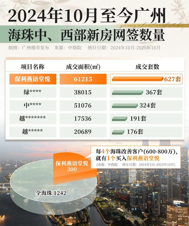 米乐M6:60米“门王”实景首曝!海珠西改善客坐不住了!(图3)