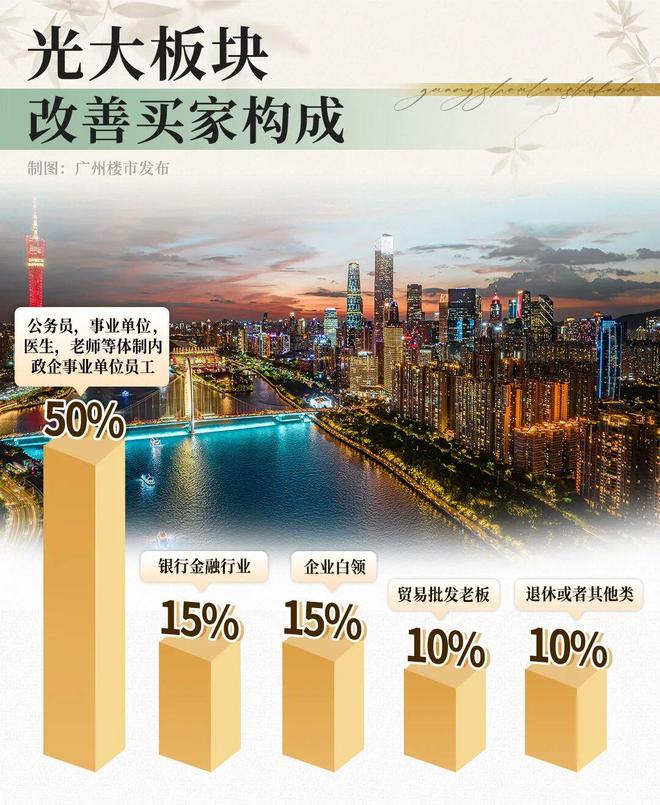 米乐M6:60米“门王”实景首曝!海珠西改善客坐不住了!(图4)