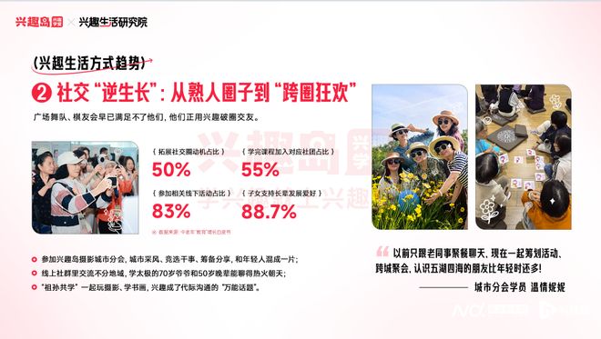 米乐M6：《乐龄族兴趣生活图鉴》发布揭示40-70岁人群兴趣趋势(图2)