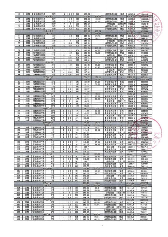 聚焦四季隐秀售楼处电话：四季隐秀以品质铸就传奇！(图7)