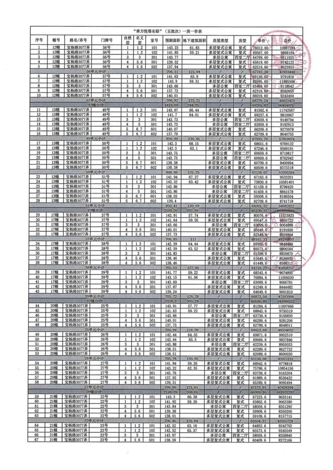 聚焦四季隐秀售楼处电话：四季隐秀以品质铸就传奇！(图6)